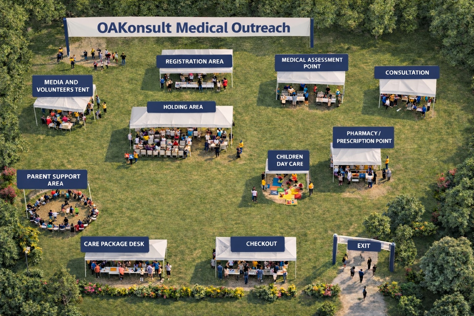 Illustrated medical outreach service flow with registration, medical assessment, consultation and pharmacy points